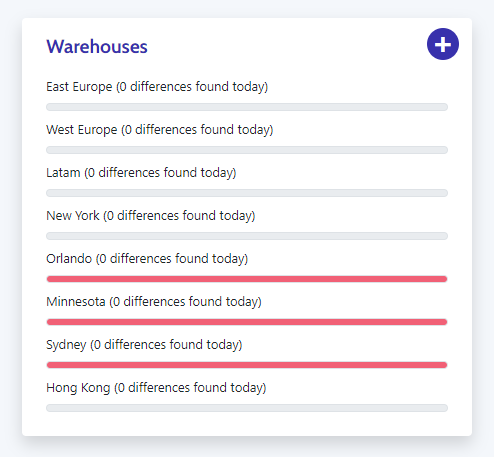 123Zaiko offers unlimited warehouses under the free plan